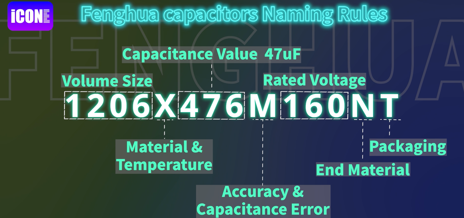 Fenghua capacitors Naming Rules,1206X476M160NT
